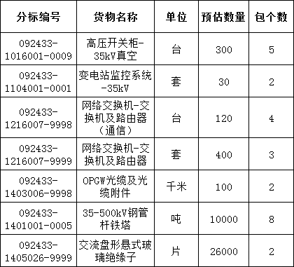 首页| 尊时凯龙中国集团官方网站