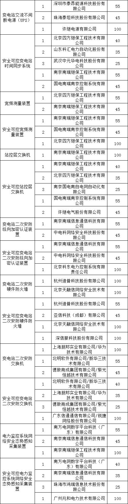 首页| 尊时凯龙中国集团官方网站