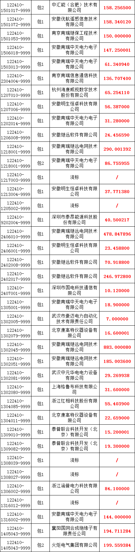 首页| 尊时凯龙中国集团官方网站