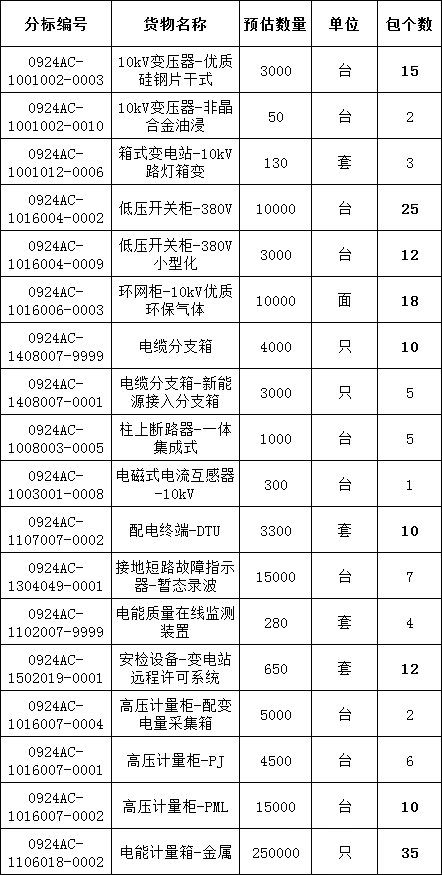 首页| 尊时凯龙中国集团官方网站