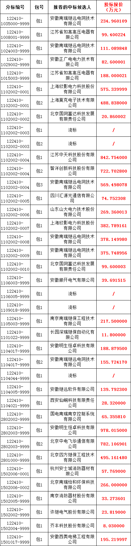 首页| 尊时凯龙中国集团官方网站