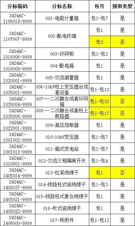 首页| 尊时凯龙中国集团官方网站