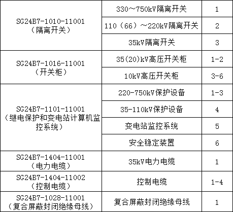 首页| 尊时凯龙中国集团官方网站