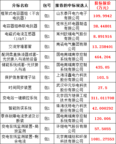 首页| 尊时凯龙中国集团官方网站
