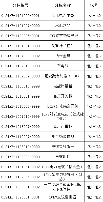 首页| 尊时凯龙中国集团官方网站