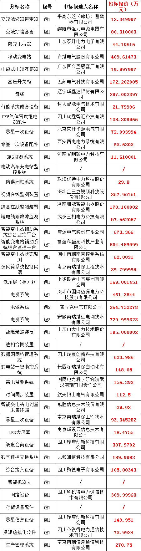 首页| 尊时凯龙中国集团官方网站