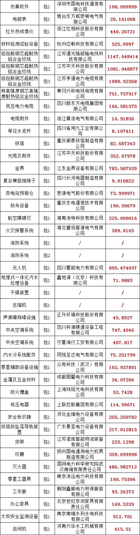 首页| 尊时凯龙中国集团官方网站