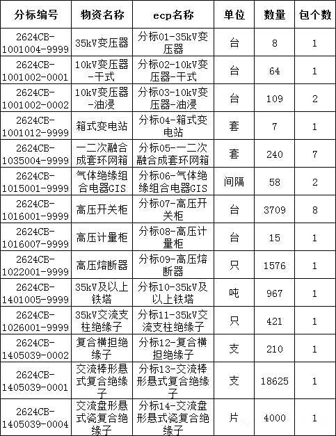 首页| 尊时凯龙中国集团官方网站
