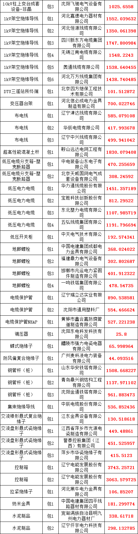 首页| 尊时凯龙中国集团官方网站
