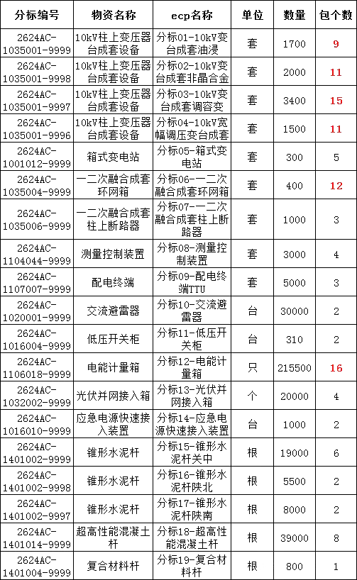 首页| 尊时凯龙中国集团官方网站
