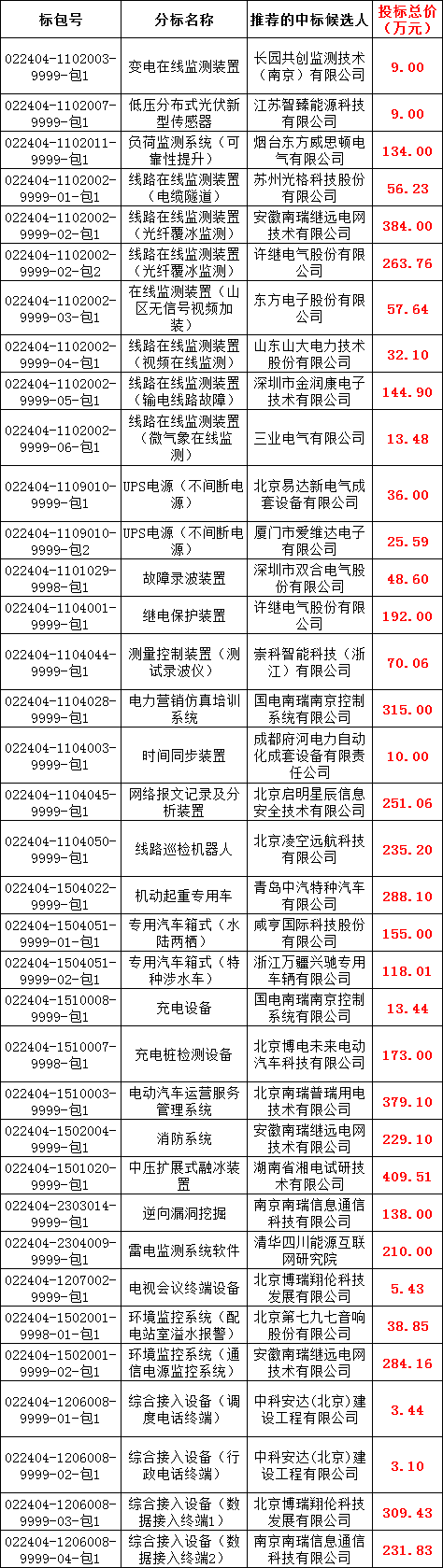 首页| 尊时凯龙中国集团官方网站