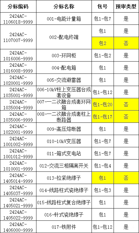 首页| 尊时凯龙中国集团官方网站