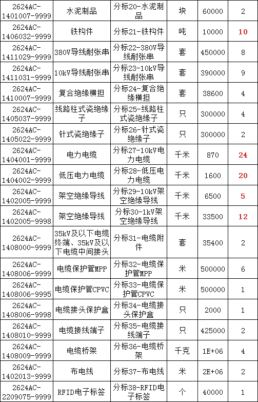 首页| 尊时凯龙中国集团官方网站