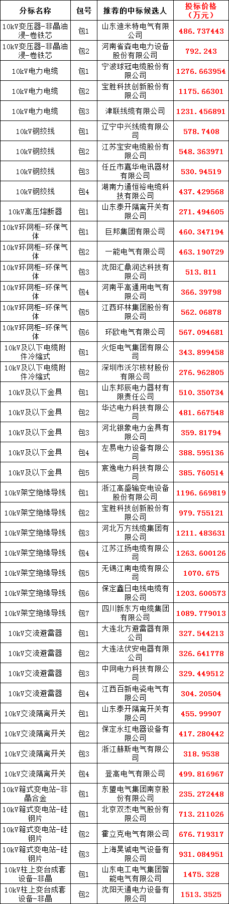 首页| 尊时凯龙中国集团官方网站