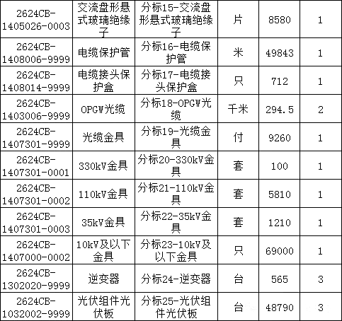 首页| 尊时凯龙中国集团官方网站