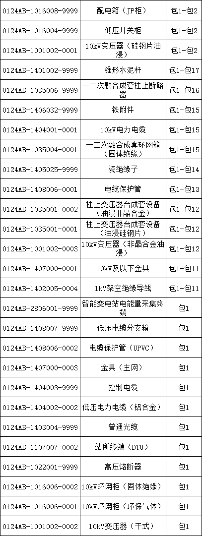 首页| 尊时凯龙中国集团官方网站