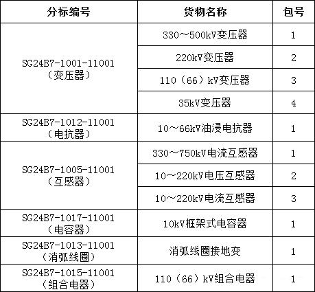 首页| 尊时凯龙中国集团官方网站