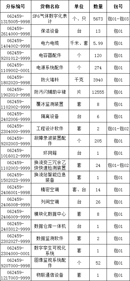 首页| 尊时凯龙中国集团官方网站