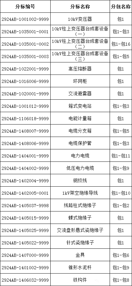 首页| 尊时凯龙中国集团官方网站