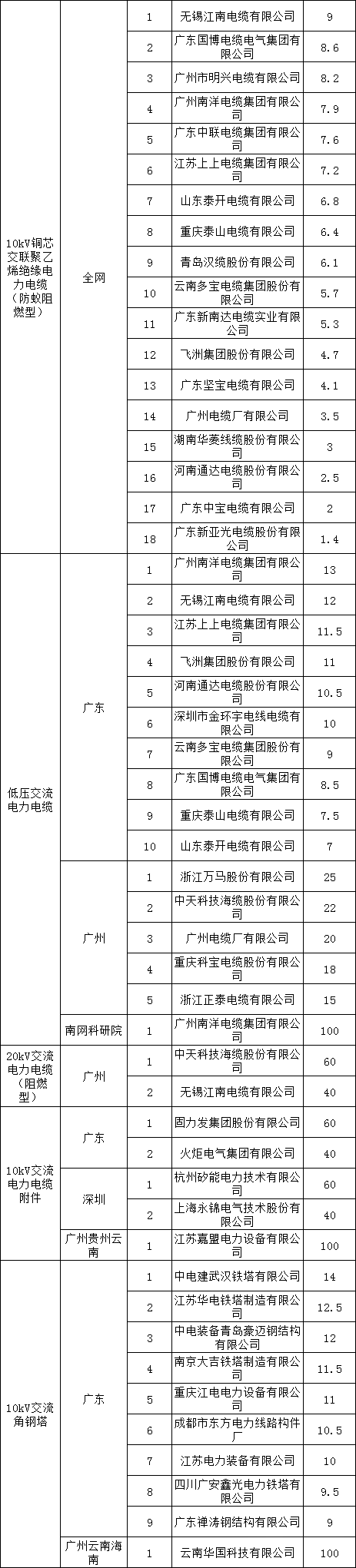 首页| 尊时凯龙中国集团官方网站