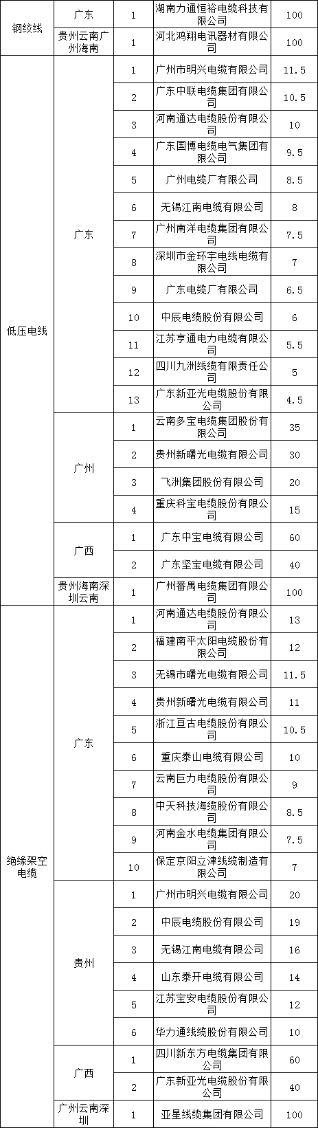 首页| 尊时凯龙中国集团官方网站