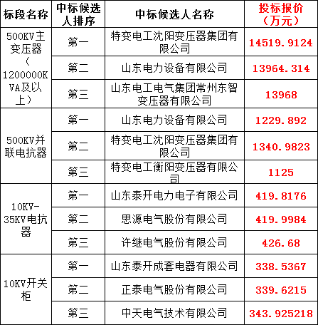 首页| 尊时凯龙中国集团官方网站
