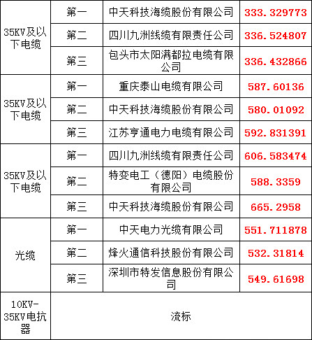 首页| 尊时凯龙中国集团官方网站