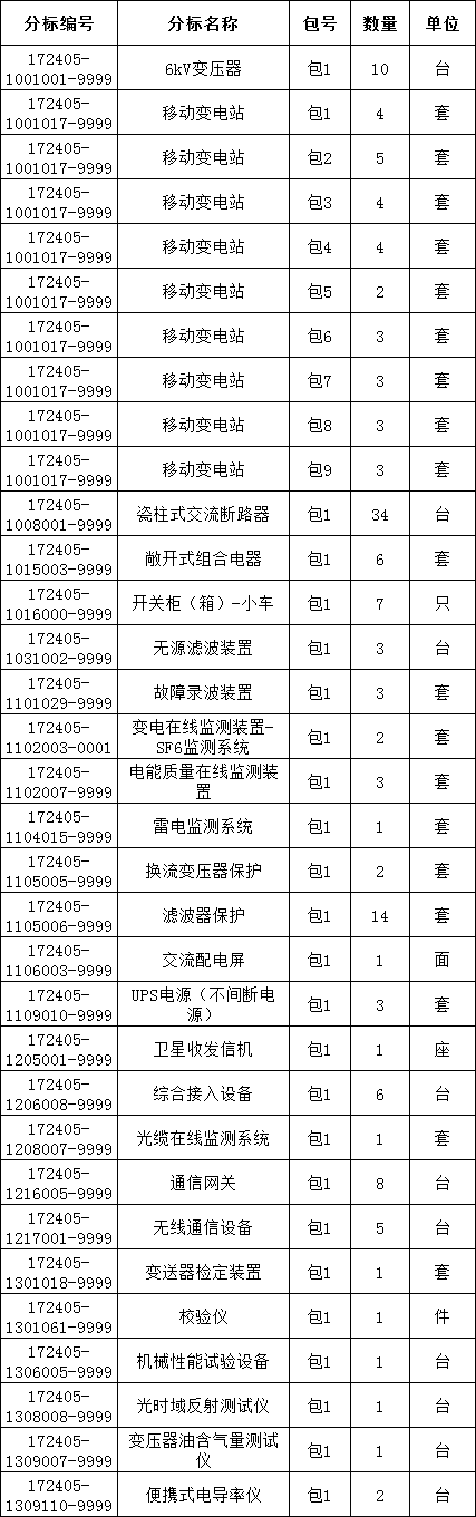 首页| 尊时凯龙中国集团官方网站