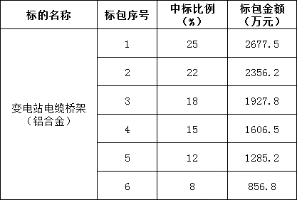 首页| 尊时凯龙中国集团官方网站