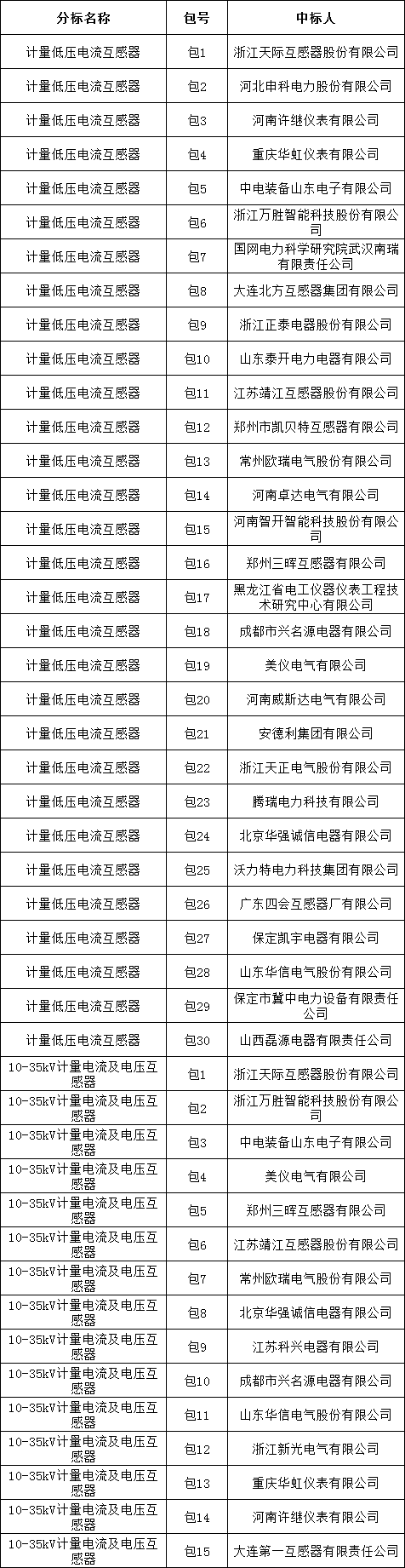 首页| 尊时凯龙中国集团官方网站