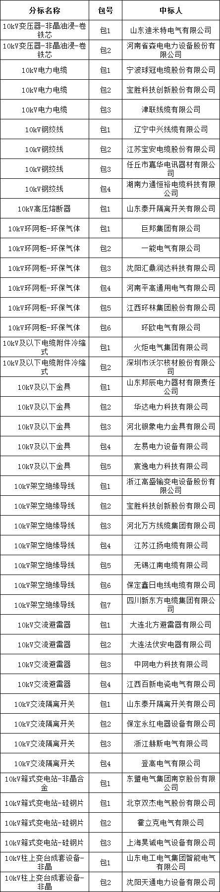 首页| 尊时凯龙中国集团官方网站