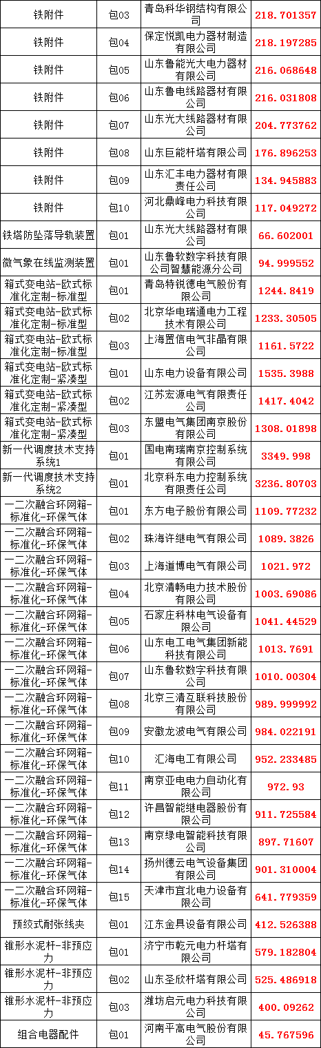 首页| 尊时凯龙中国集团官方网站