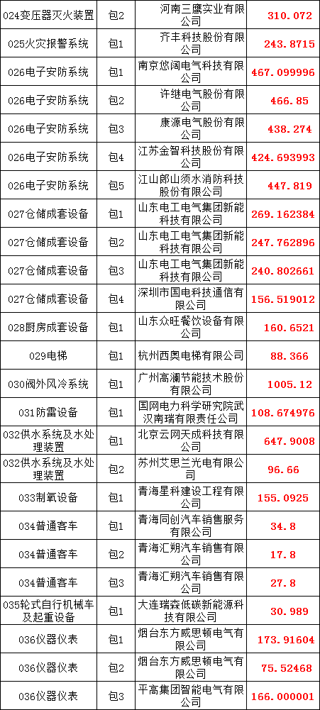 首页| 尊时凯龙中国集团官方网站