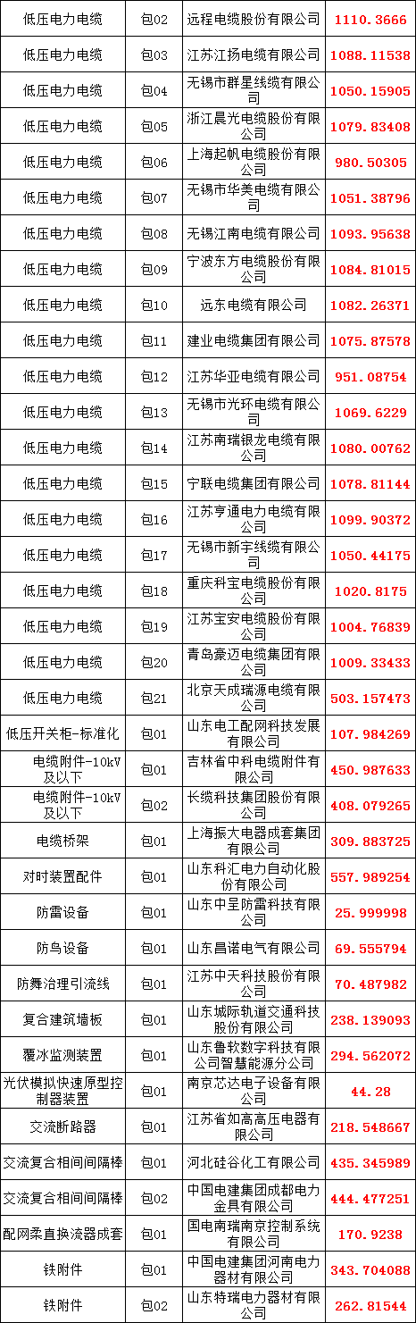 首页| 尊时凯龙中国集团官方网站