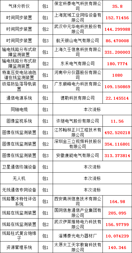 首页| 尊时凯龙中国集团官方网站