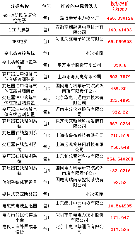 首页| 尊时凯龙中国集团官方网站