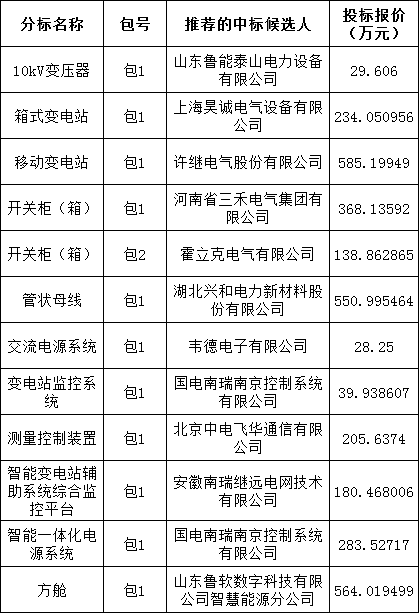 首页| 尊时凯龙中国集团官方网站