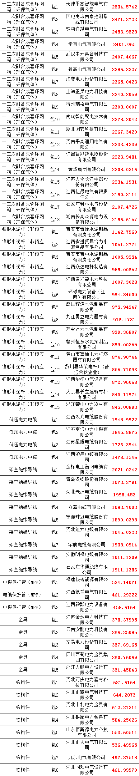首页| 尊时凯龙中国集团官方网站