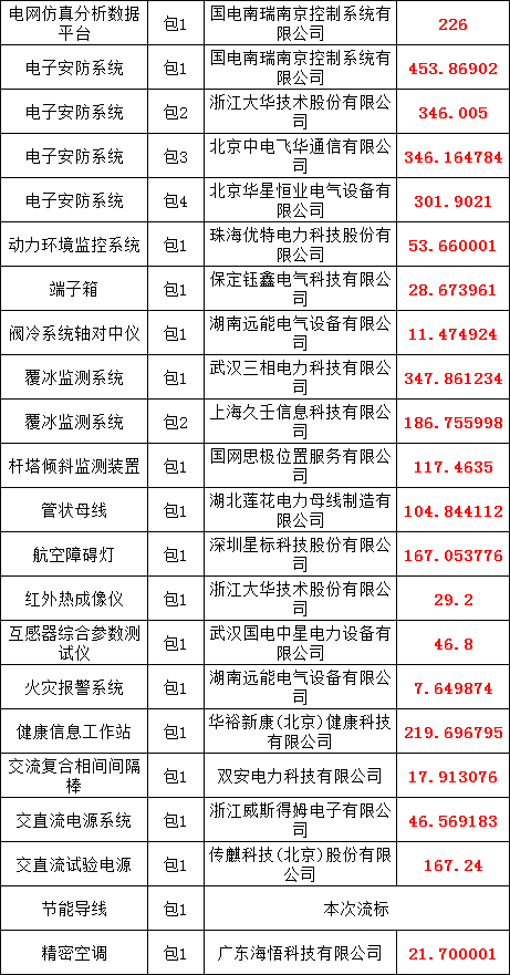 首页| 尊时凯龙中国集团官方网站