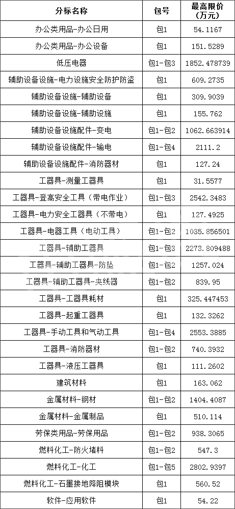 首页| 尊时凯龙中国集团官方网站