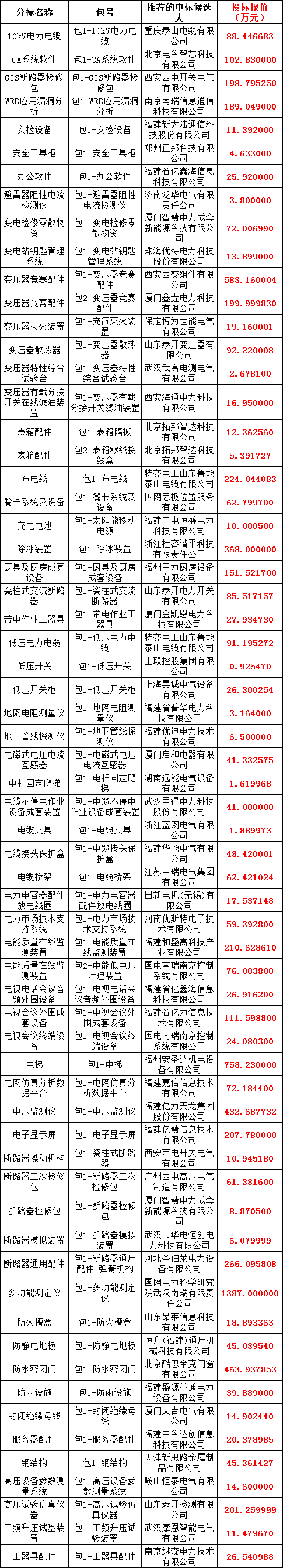 首页| 尊时凯龙中国集团官方网站
