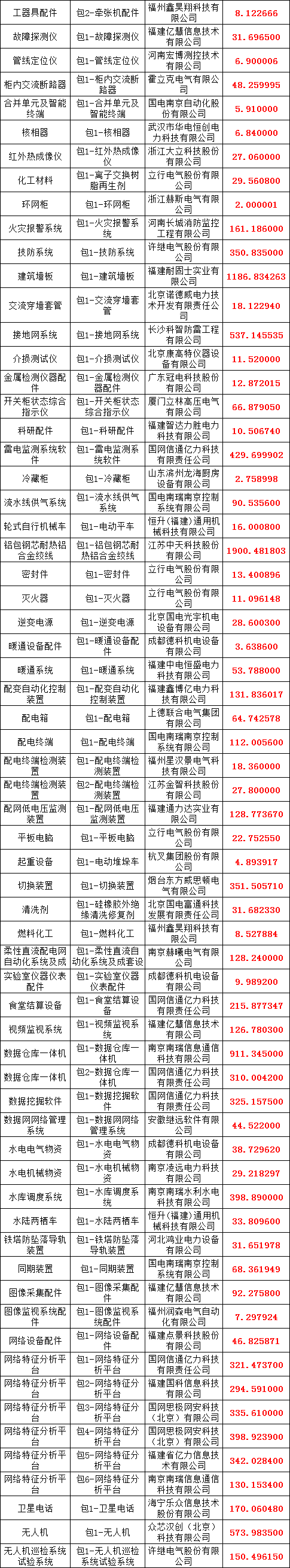 首页| 尊时凯龙中国集团官方网站