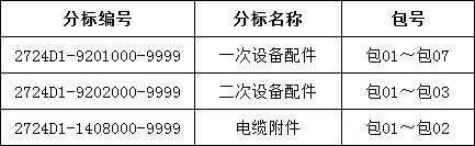 首页| 尊时凯龙中国集团官方网站