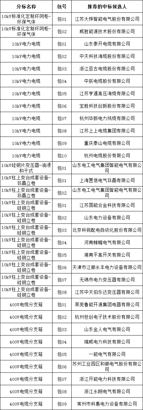 首页| 尊时凯龙中国集团官方网站