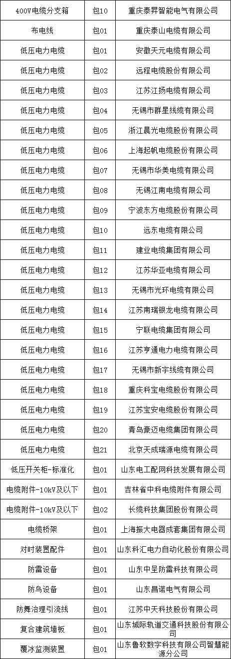 首页| 尊时凯龙中国集团官方网站
