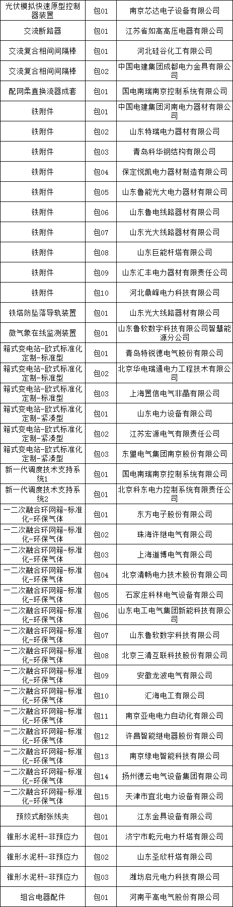 首页| 尊时凯龙中国集团官方网站