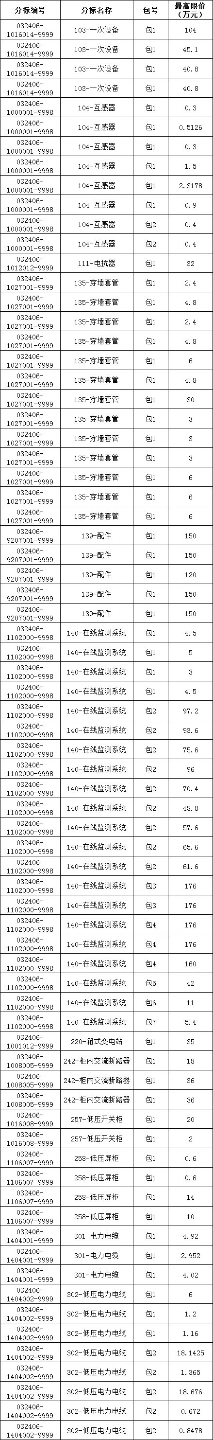 首页| 尊时凯龙中国集团官方网站