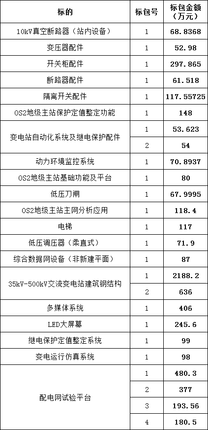 首页| 尊时凯龙中国集团官方网站