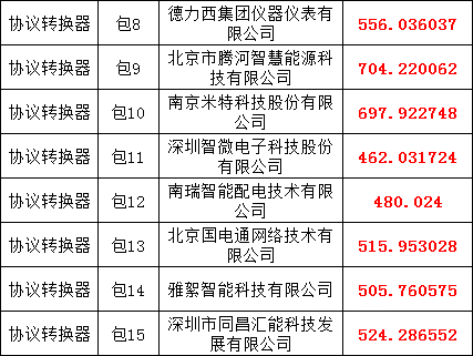 首页| 尊时凯龙中国集团官方网站