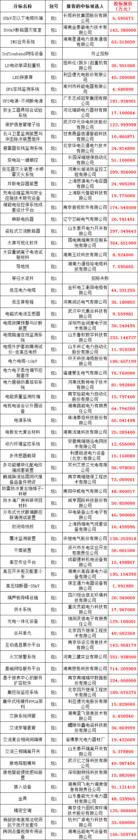 首页| 尊时凯龙中国集团官方网站